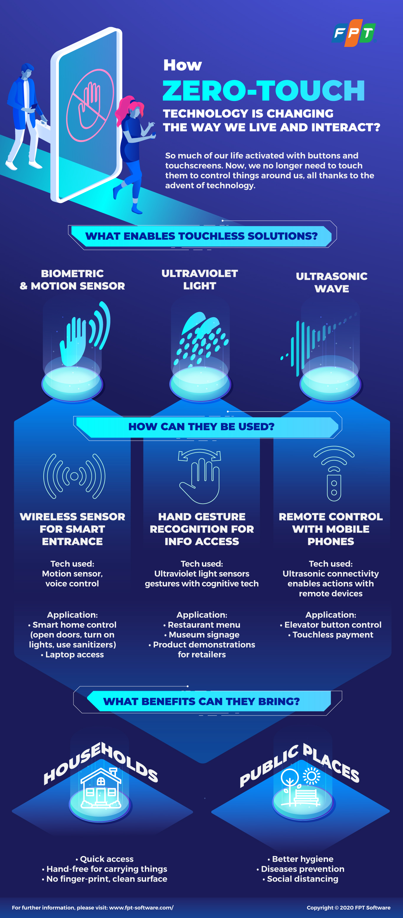 Tungtang_TouchFreeSolution_Infographic